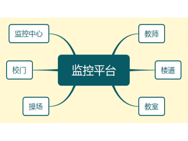 草莓视频IOS在线观看小課堂——校園監控係統的優點