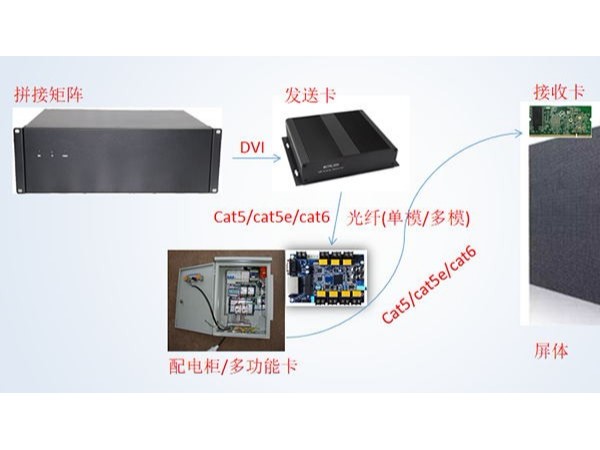 草莓视频IOS在线观看有關LED屏的基礎知識介紹