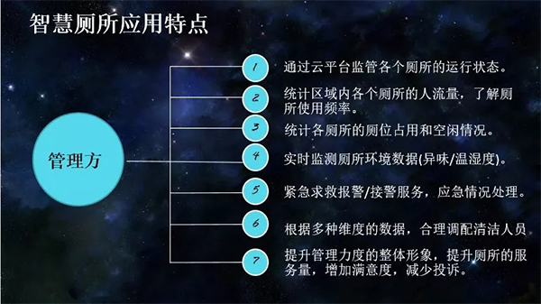 草莓视频IOS在线观看智慧廁所2