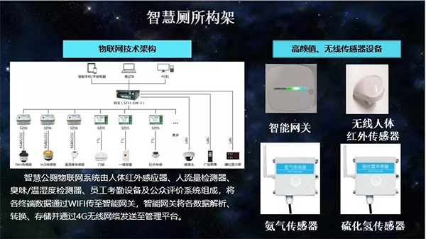草莓视频IOS在线观看智慧廁所