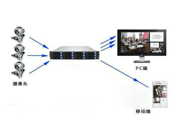 草莓视频IOS在线观看做安防監控係統怎麽樣？